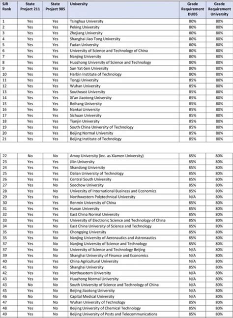 “国际认可度”最高的二十所国内大学，出国留学深造的首选高校！_排名