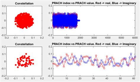Image result for Prach Using MATLAB Snr
