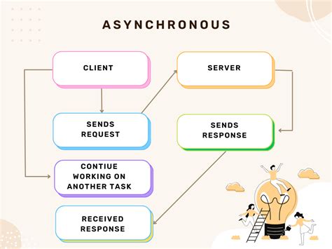 Image result for Callback Valid in JavaScript