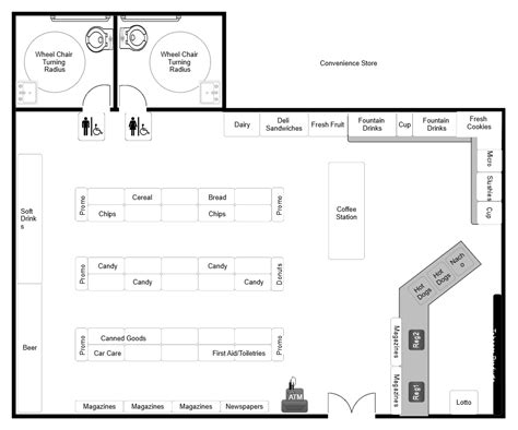 Image result for Convenience Store Layout Examples