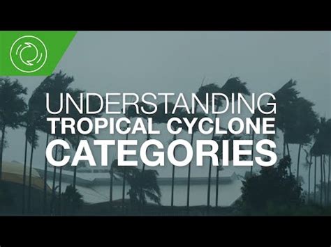 Image result for Classifying Cyclone