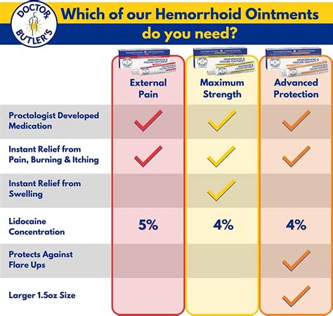 Doctor Butler's Hemorrhoid & Fissure Ointment - Fast Relief Hemorrhoid Treatment with Lidocaine ...
