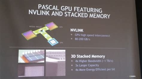 Image result for GPU Computing