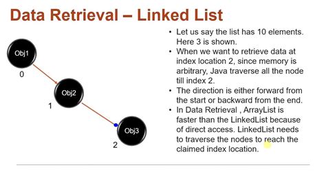 ArrayList Vs LinkedList in Java 的图像结果