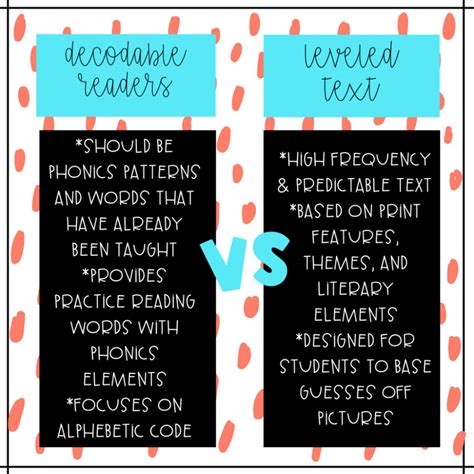 Image result for Example of Decoding Text