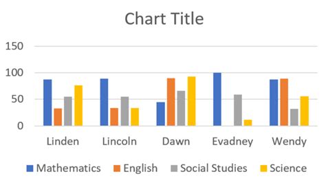 Analyzing Data Using Excel 的图像结果