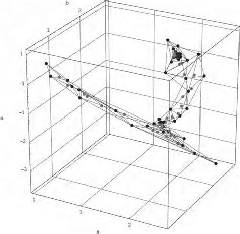 Image result for Nelder-Mead Simplex Search Method