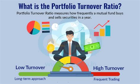 Portfolio Turnover Ratio: Meaning, Formula, Importance & Examples