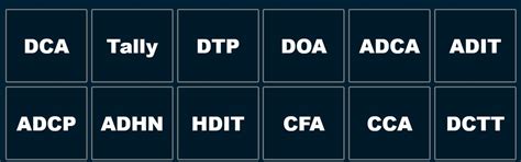 BRAINTECH TECHNICAL TRAINING INSTITUTE PVT. LTD.