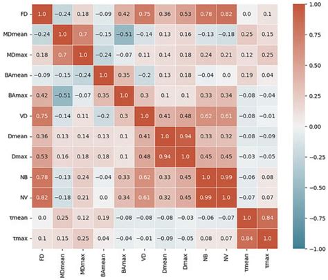 Quantitative Biomarkers Derived from a Novel, Contrast-Free Ultrasound ...