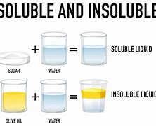 Image result for Insoluble