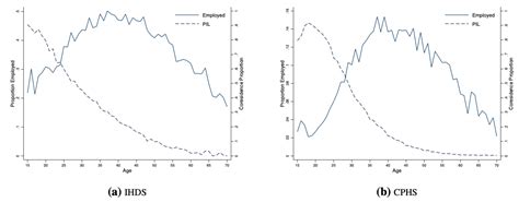 Living with the in-laws: Effect on women’s employment in India