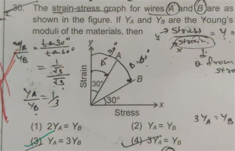 Image result for Muscle Stress Graph