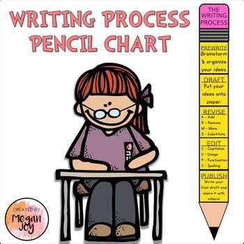 Writing Process Chart 的图像结果