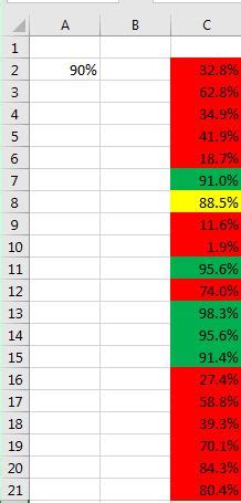 Image result for Conditional Format Percentage