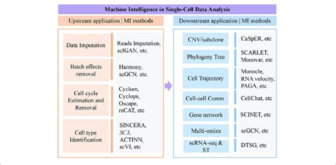 Image result for Computational Methods for Data Analysis