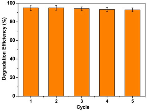 Tribo-Catalytic Degradation of Methyl Orange Dye via Cu/Al2O3 Nanoparticles
