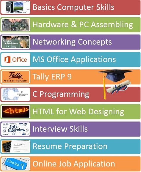 IT Computer Courses 的图像结果