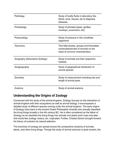 002. the Branches--of--Zoology-PDF.pdf