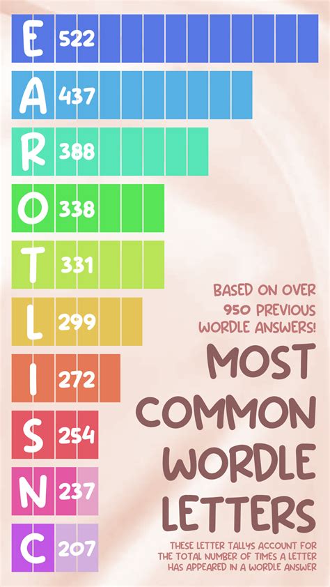 WordTips 的图像结果