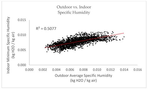 Climate Adaptation Planning: Developing a Methodology for Evaluating ...