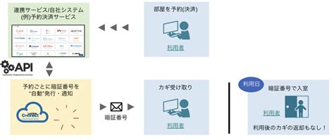 Image result for Computerized Library