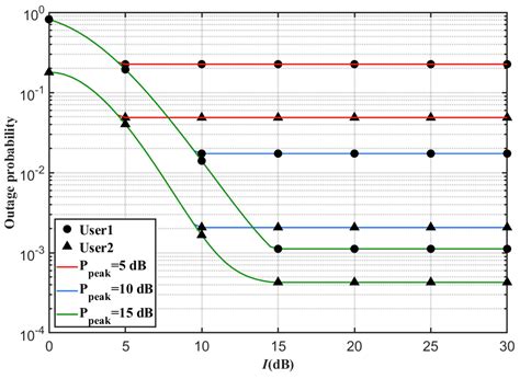 Performance Study of FSO/THz Dual-Hop System Based on Cognitive Radio ...