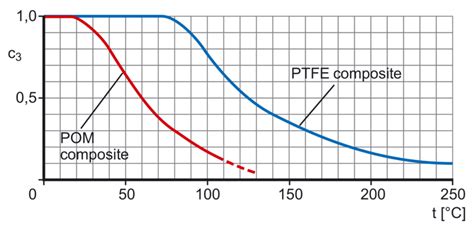 Calculation example | SKF