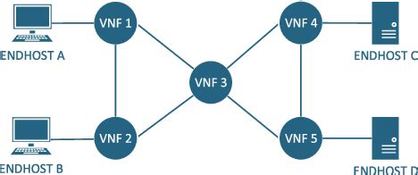 Network Virtual Server Tutorial 的图像结果