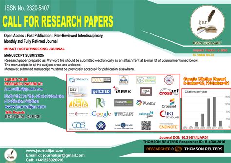 Image result for Slow Start Congestion Control