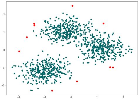 Core Ml Algorithms 的图像结果