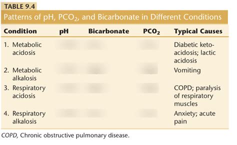 Image result for PCO2 Meaning