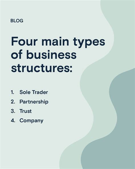 General Partnership Structure 的图像结果