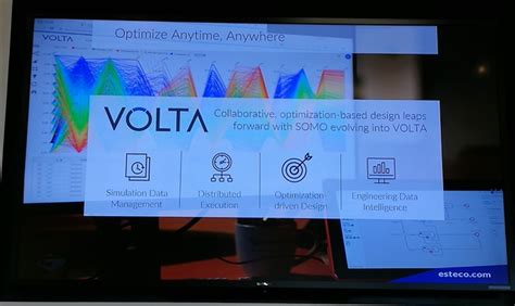 Image result for Different Types of Optimization Cae
