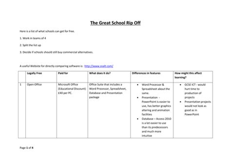 Image result for Open Source Teaching Software