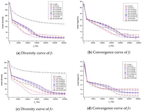 Multi-Leader Comprehensive Learning Particle Swarm Optimization with ...