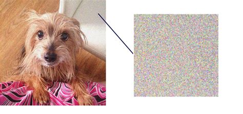 Random Noise Patterns Python 的图像结果