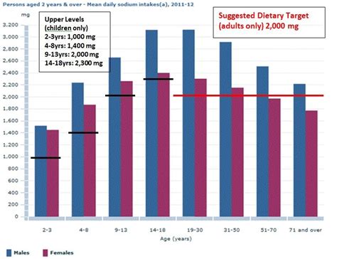 Partnership Reformulation Program 的图像结果