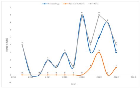 VR Games in Cultural Heritage: A Systematic Review of the Emerging ...