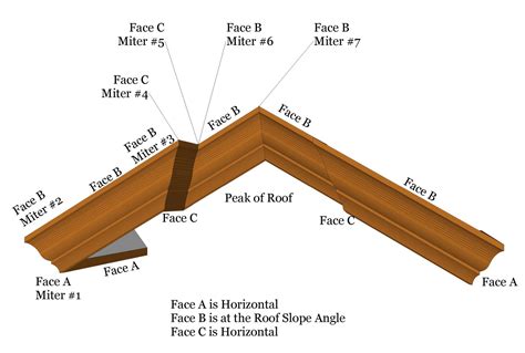 Rake Crown Moulding Miter Angles