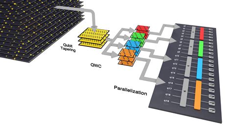 Quantum Computer Diagram 的图像结果
