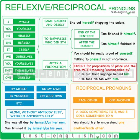 Reflexive and reciprocal pronouns - Test-English