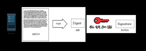 数字签名软件_百度百科