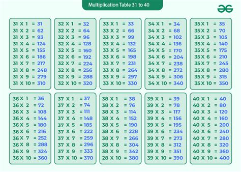 Image result for 37 Multiplication Table