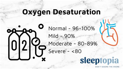 Dangers Oxygen Desaturation — Sleeptopia, Inc | CPAP Supplies