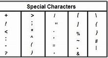 Image result for Special Characters