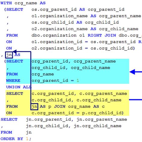 Image result for T-SQL Queries