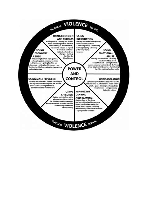 Domestic violence - Domestic violence is often used as a synonym for ...