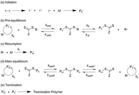 What is radical polymerization? Explanation of types, characteristics, reaction mechanism, and ...