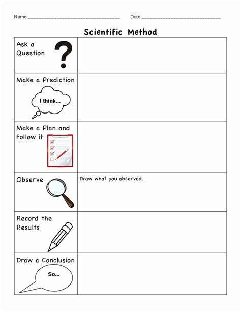 Image result for Scientific Method Middle School